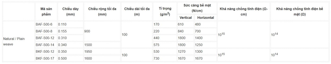 CÔNG TY TNHH CÔNG NGHIỆP BMA VIỆT NAM