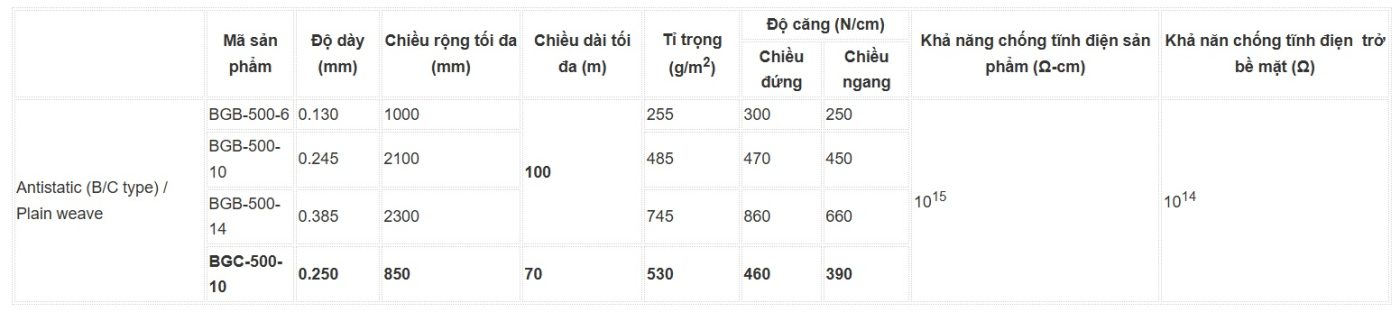 CÔNG TY TNHH CÔNG NGHIỆP BMA VIỆT NAM