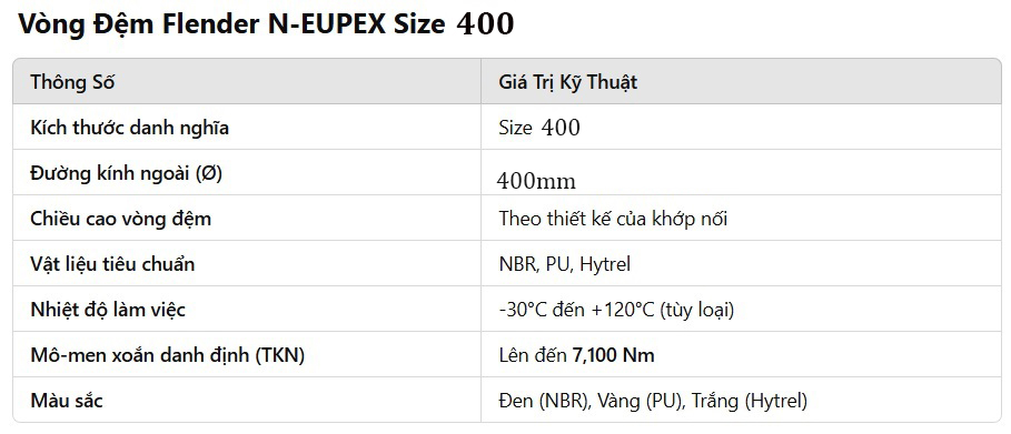 Cao su giảm chấn khớp nối Flender N EUPEX Size 400 CTA SETSUBI
