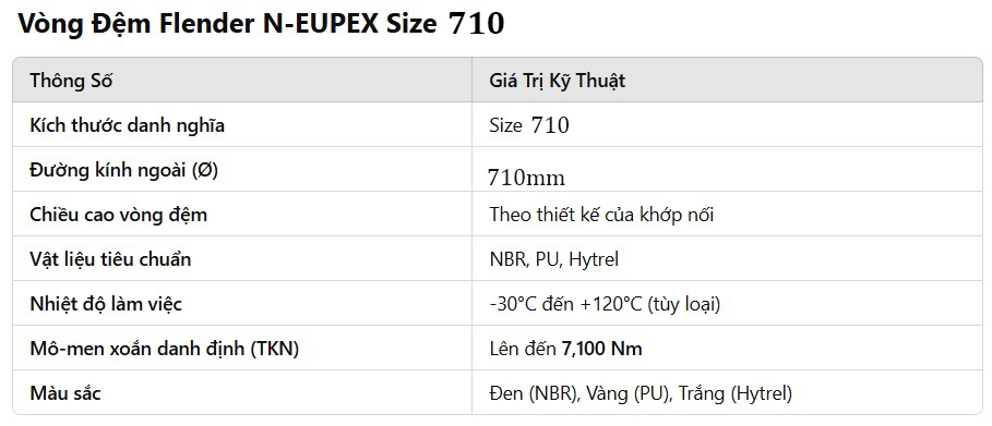Cao su giảm chấn khớp nối Flender N EUPEX Size 710