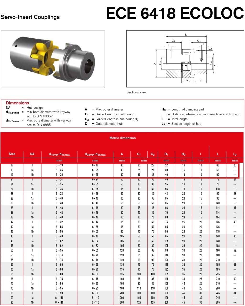 Ecoloc Servo Insert Couplings ECE 6418 Size 19y