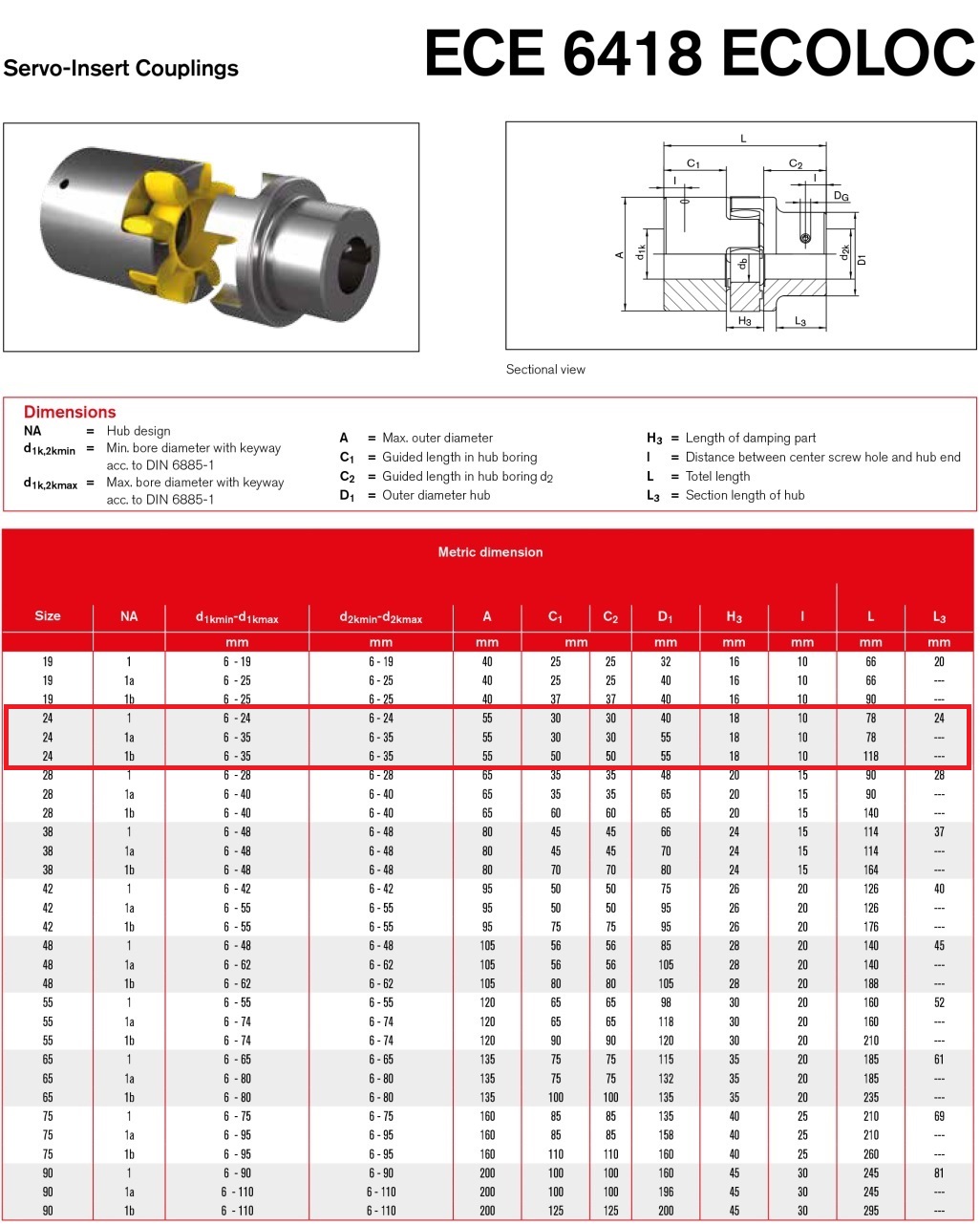 Ecoloc Servo Insert Couplings ECE 6418 Size 24