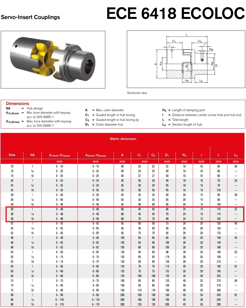 Ecoloc Servo Insert Couplings ECE 6418 Size 38