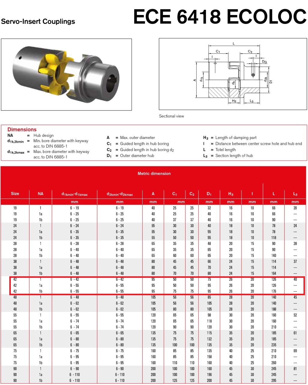 Ecoloc Servo Insert Couplings ECE 6418 Size 42