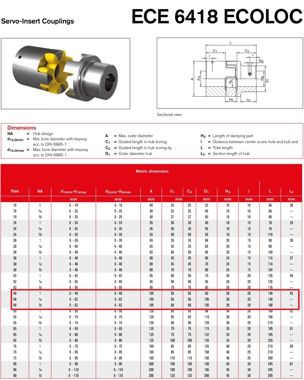 Ecoloc Servo Insert Couplings ECE 6418 Size 48