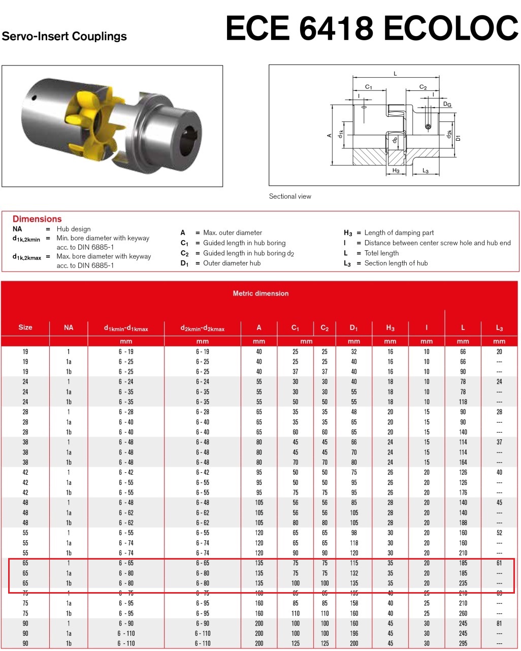 Ecoloc Servo Insert Couplings ECE 6418 Size 65
