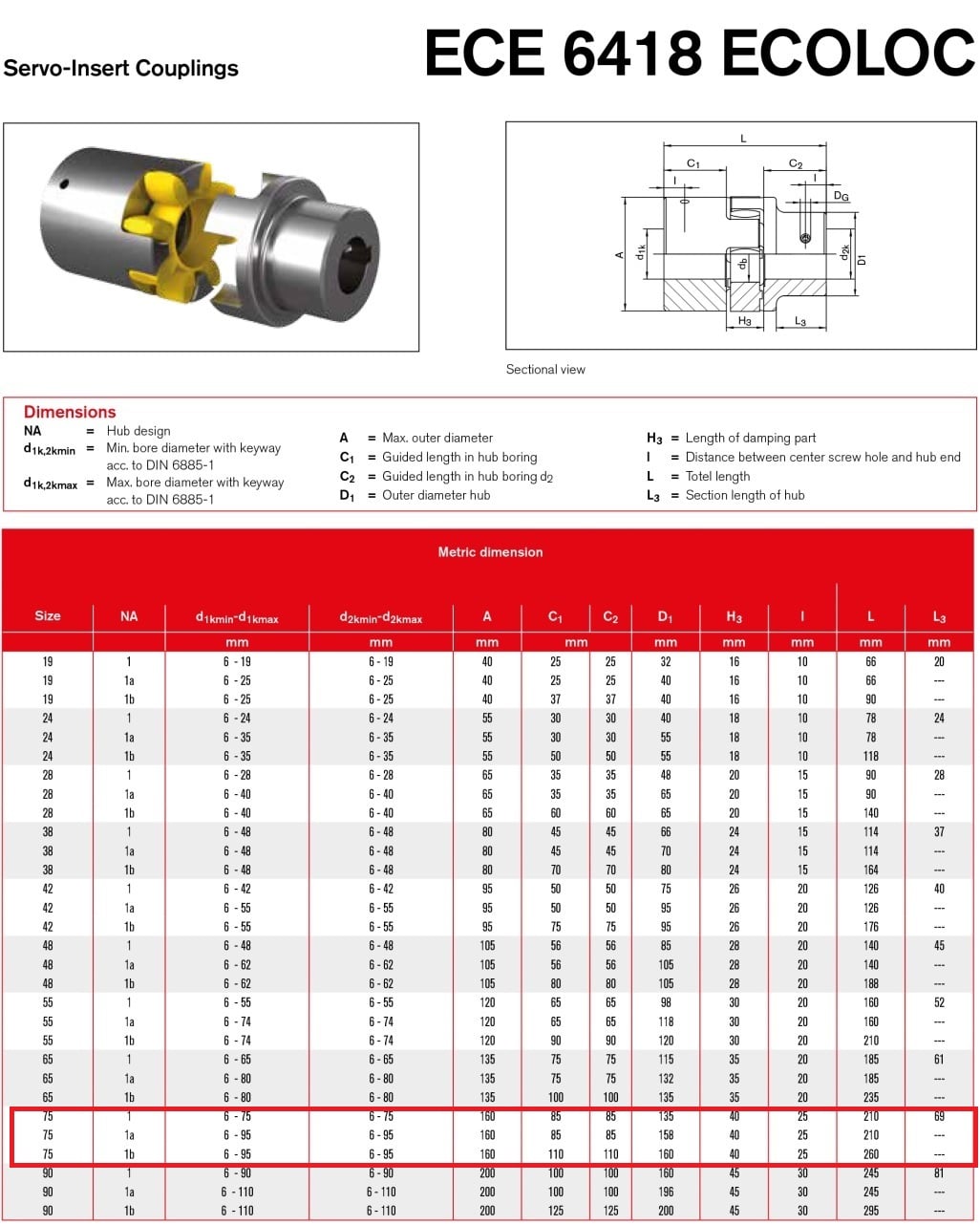 Ecoloc Servo Insert Couplings ECE 6418 Size 75