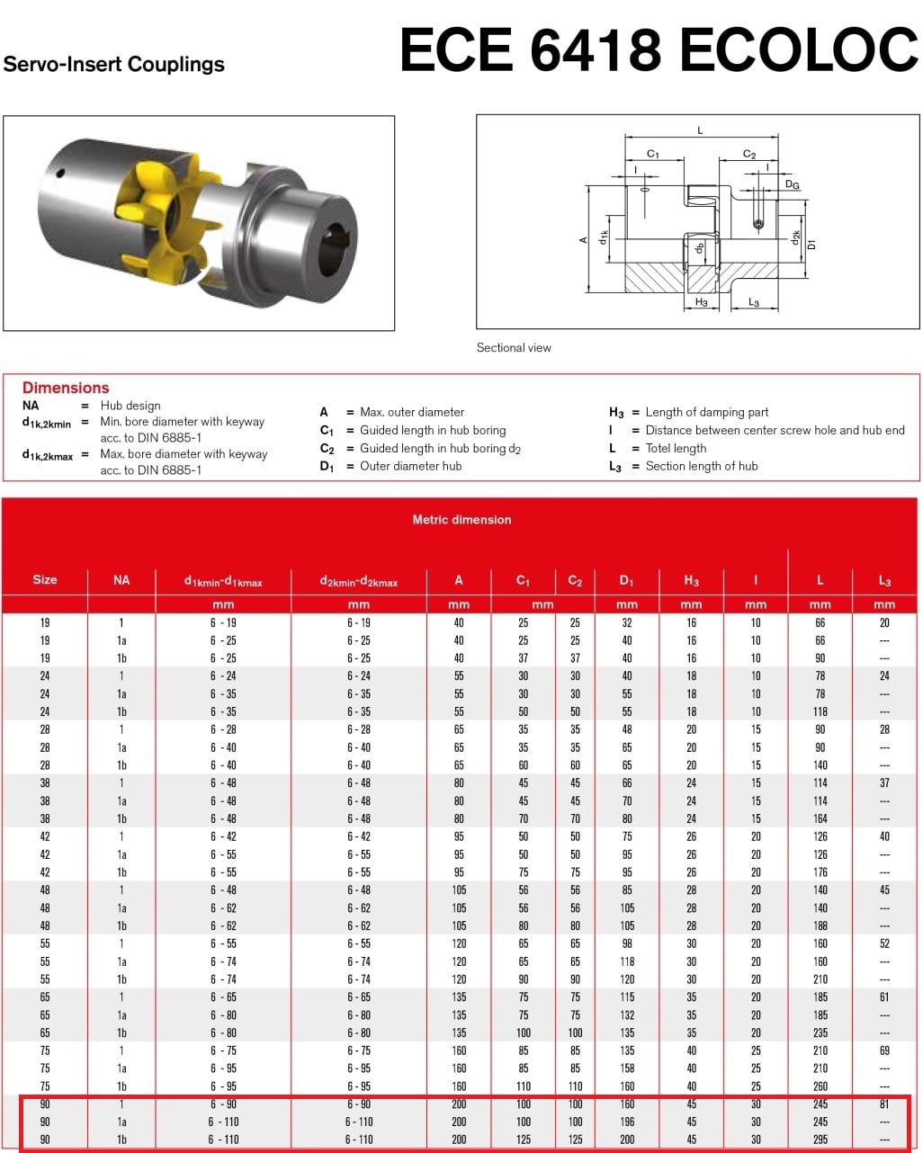 Ecoloc Servo Insert Couplings ECE 6418 Size 90