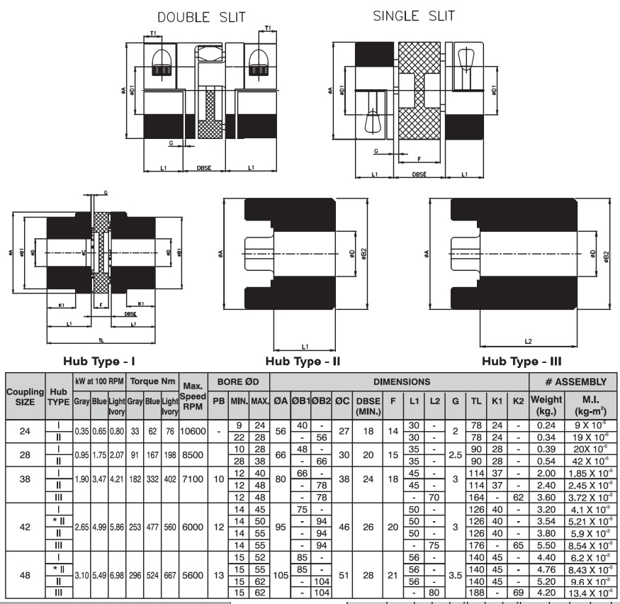 Khớp nối Type RJB Rathi Lovejoy Jaw Flex Coupling CTA SETSUBI