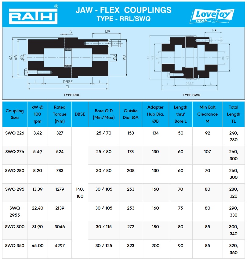 Khớp nối Type SWQ Rathi Lovejoy Jaw Flex Coupling CTA SETSUBI
