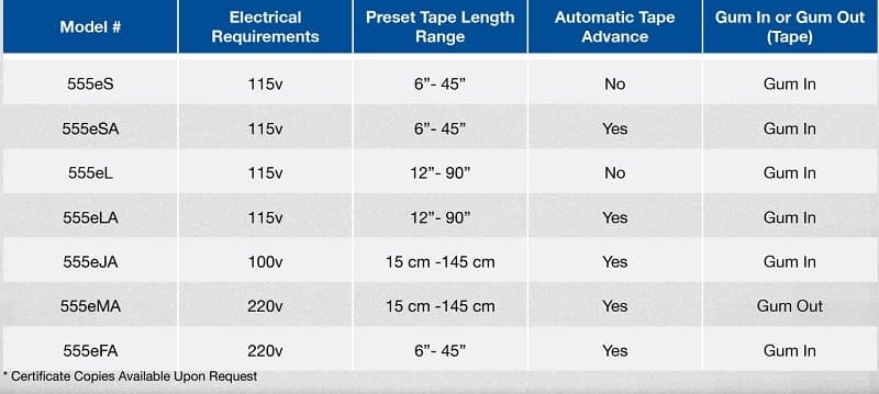 Máy Cắt Băng Keo Better Packages