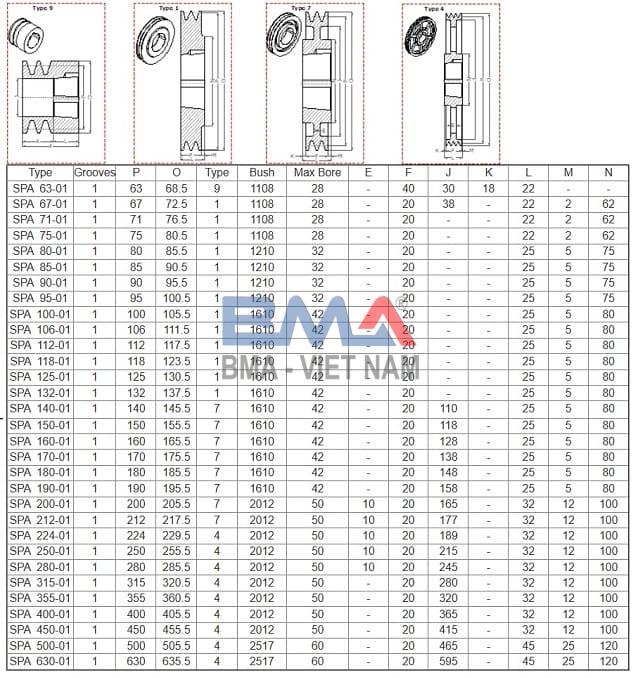 Pully V belt SPA