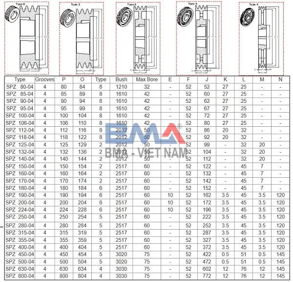 Pully V belt SPA