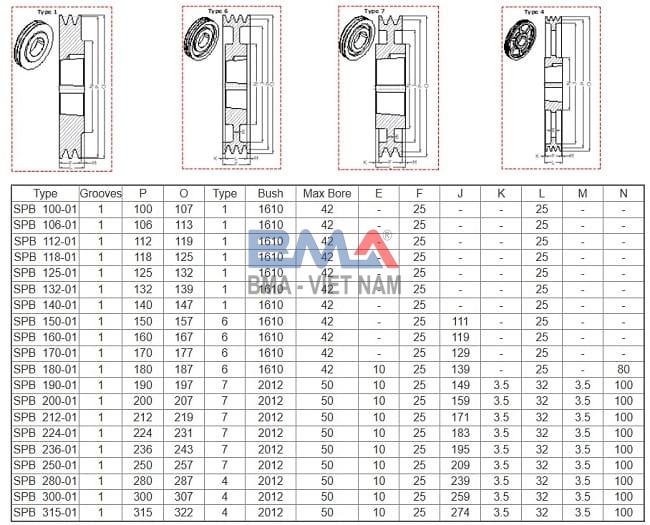 Pully V belt SPB