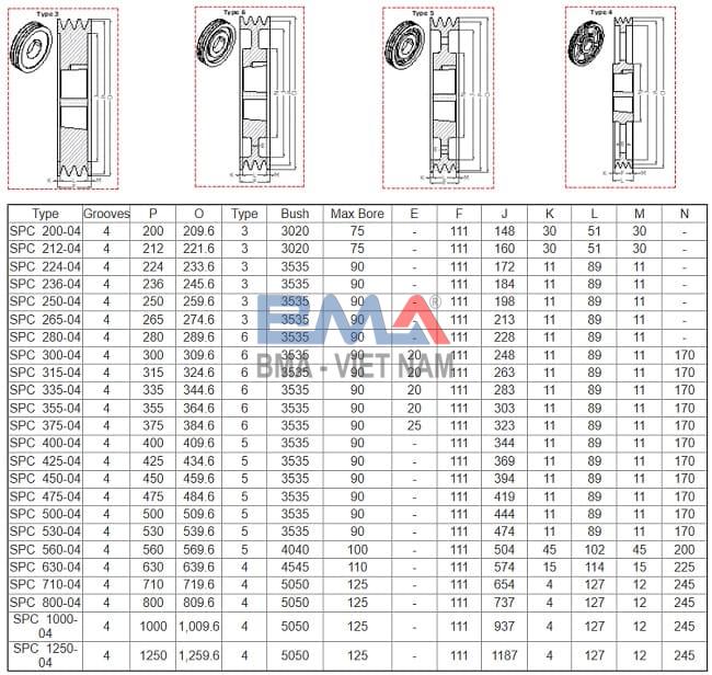 Pully V belt SPC